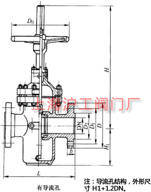 Z43FKZ43F  PN10~PN160 mBӆlƽlyҪμYߴʾD