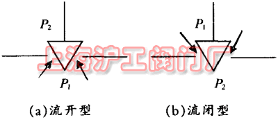 D 1 {yăɷN(dng)ʽ (a)_(ki) (b)]
