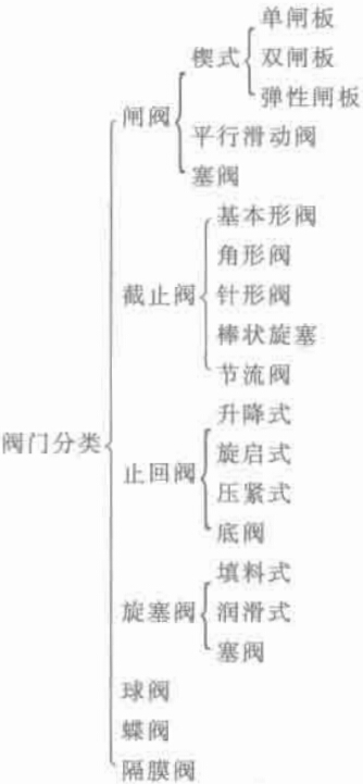 C늮a(chn)ƷY(li)