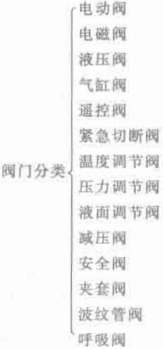 C늮a(chn)Ʒ(li)