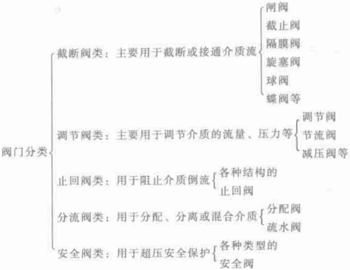 C늮a(chn)Ʒ;(li)