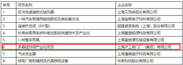 2021Ϻмζ^(zhun)a(chn)I(y)ĿM헹ʾֽ؈D